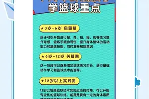  家长如何帮助孩子通过智能情感提升篮球技能：科学方法与实践经验